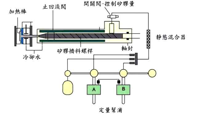 液態(tài)硅膠注射成型解析 液態(tài)硅膠注射成型解析