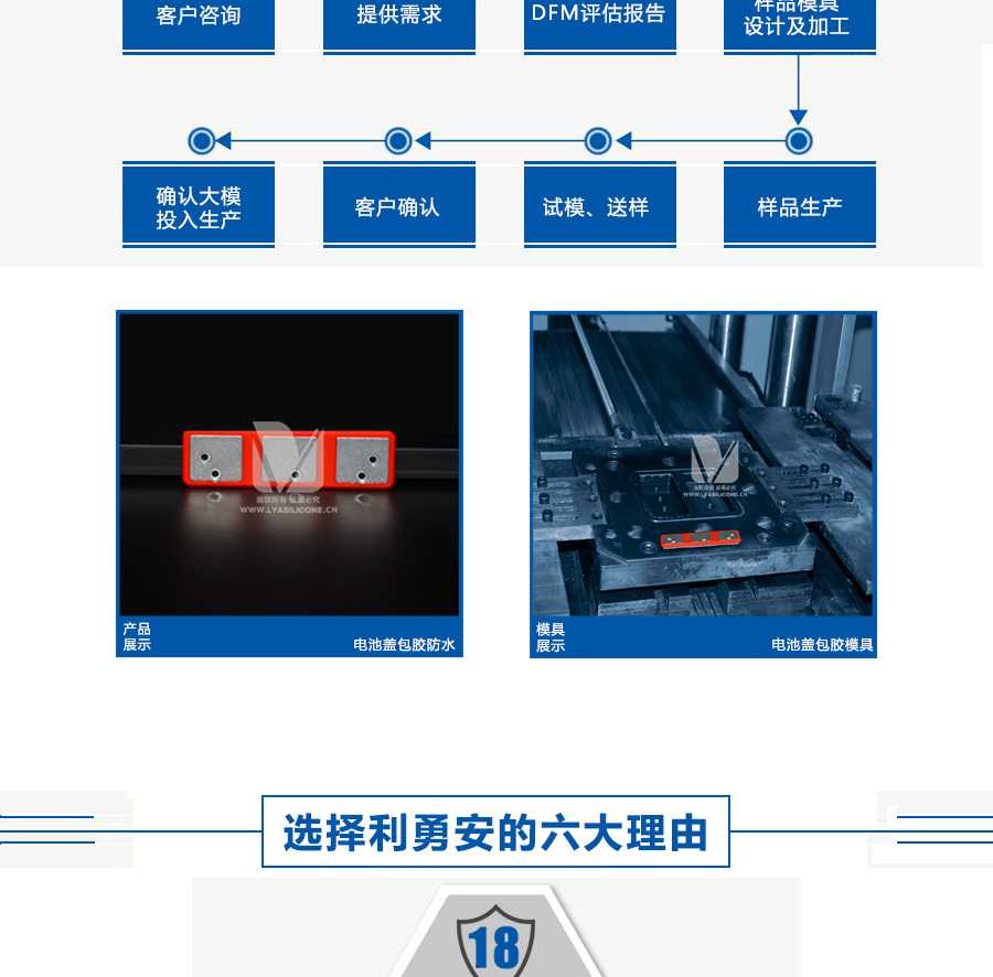 利勇安模具定制流程：客戶咨詢-->提供需求-->DFM評(píng)估報(bào)告-->樣品模具設(shè)計(jì)及加工-->樣品生產(chǎn)-->試模送樣-->客戶確認(rèn)-->確認(rèn)大模-->投入生產(chǎn)