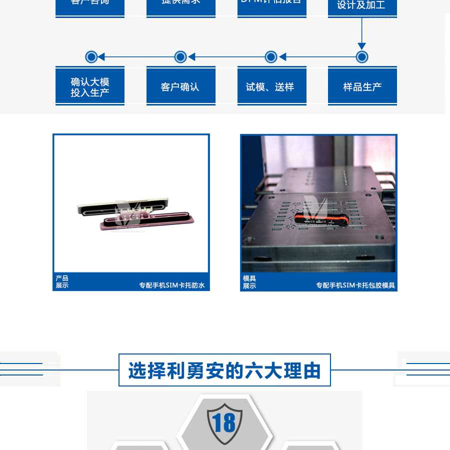 專配手機SIM卡托防水液態(tài)硅膠模具