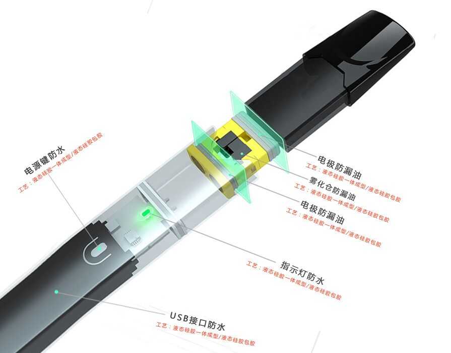 電子煙分析結構圖 電子煙分析結構圖